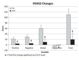 PANSS score Surmeli